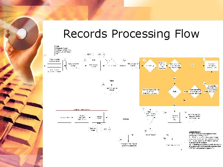Records Processing Flow 