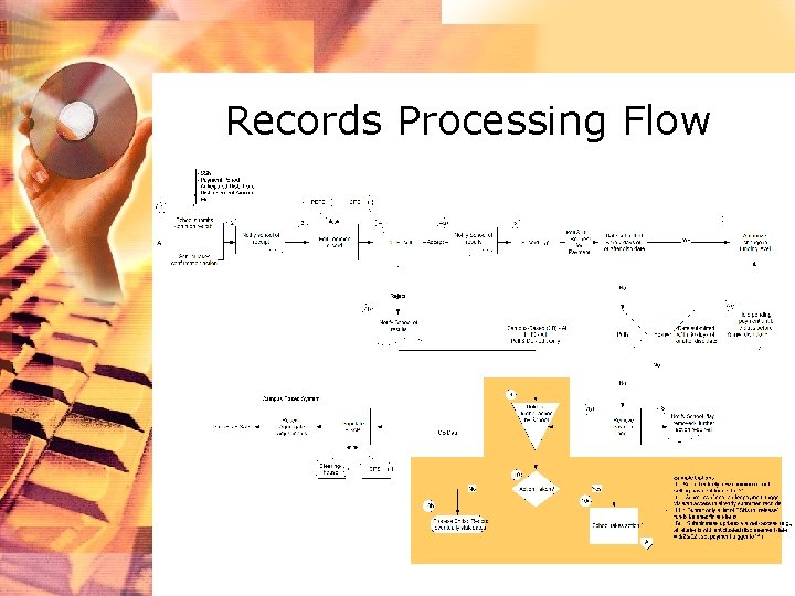 Records Processing Flow 