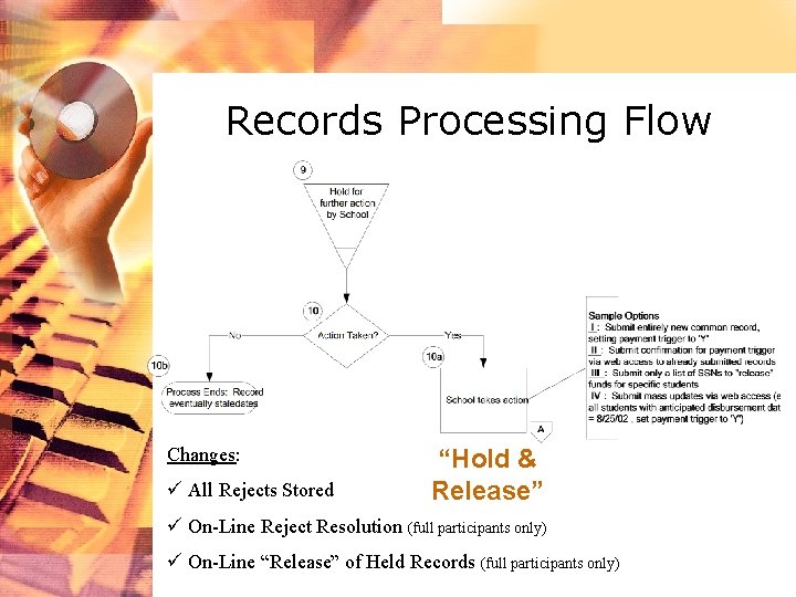 Records Processing Flow Changes: ü All Rejects Stored “Hold & Release” ü On-Line Reject