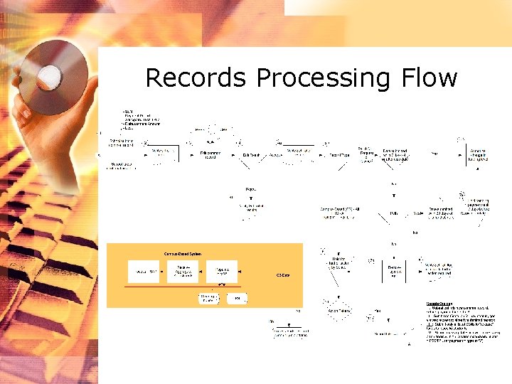 Records Processing Flow 