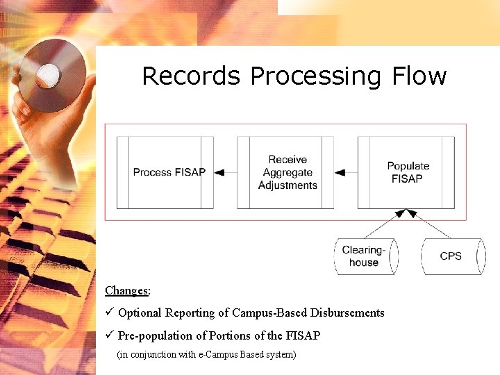 Records Processing Flow Changes: ü Optional Reporting of Campus-Based Disbursements ü Pre-population of Portions