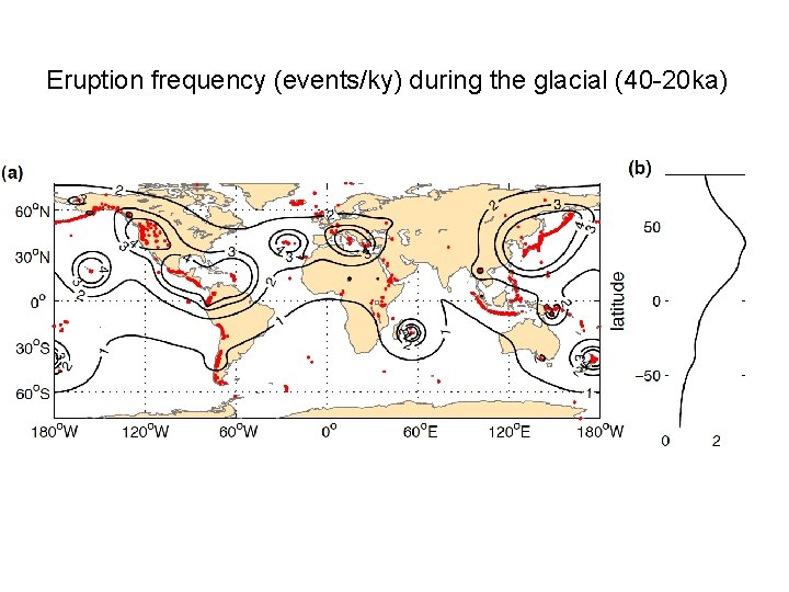 Eruption frequency (events/ky) during the glacial (40 -20 ka) 