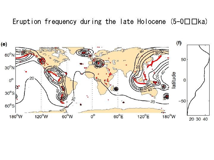 Eruption frequency during the late Holocene (5 -0��ka) 