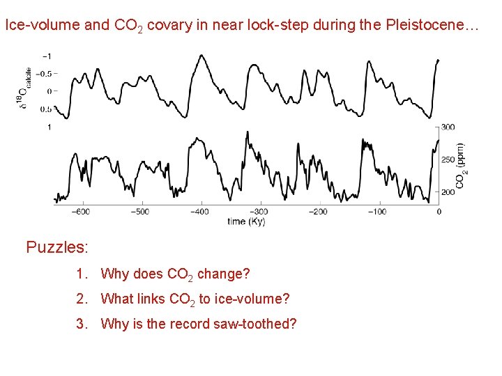 Ice-volume and CO 2 covary in near lock-step during the Pleistocene… Puzzles: 1. Why