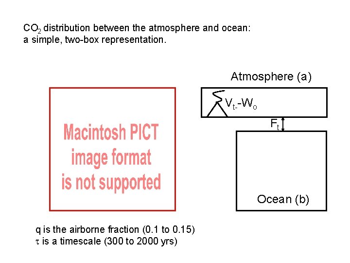 CO 2 distribution between the atmosphere and ocean: a simple, two-box representation. Atmosphere (a)