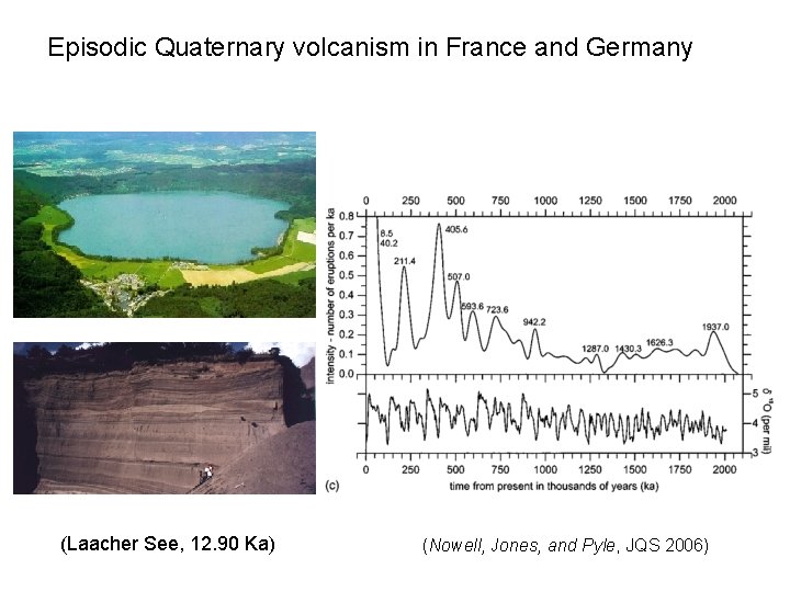 Episodic Quaternary volcanism in France and Germany (Laacher See, 12. 90 Ka) (Nowell, Jones,