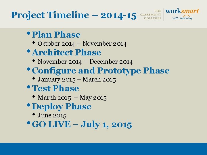 Project Timeline – 2014 -15 • Plan Phase • October 2014 – November 2014