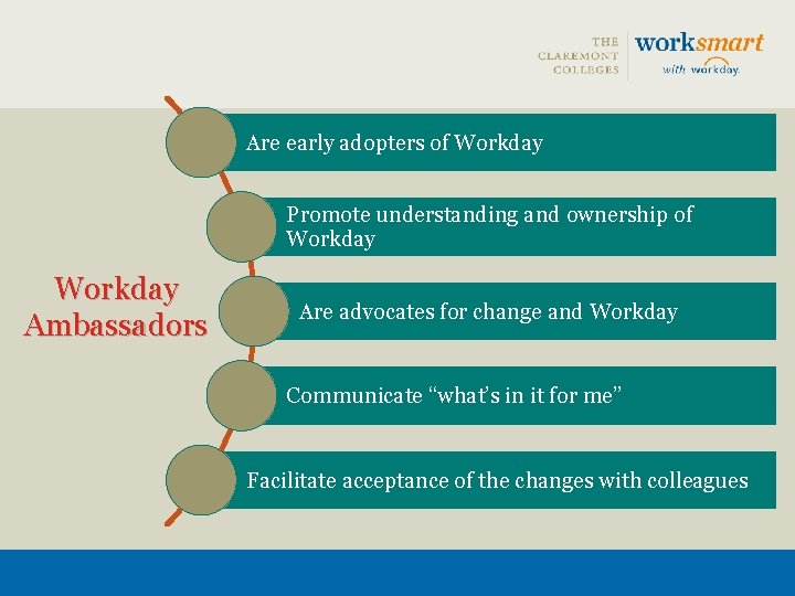 Are early adopters of Workday Promote understanding and ownership of Workday Ambassadors Are advocates