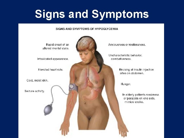 Signs and Symptoms • Place redrawn picture 2009 here – did not have yet,