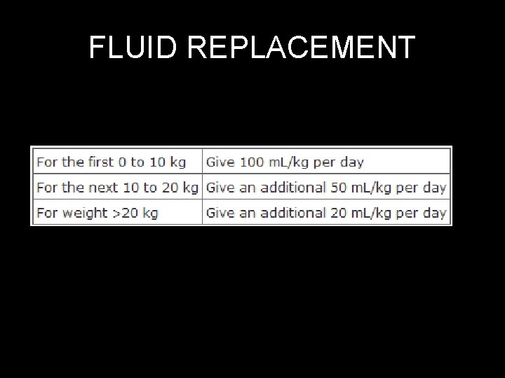 FLUID REPLACEMENT 