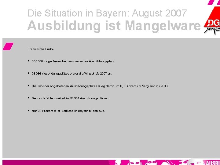 Die Situation in Bayern: August 2007 Ausbildung ist Mangelware Dramatische Lücke § 105. 050