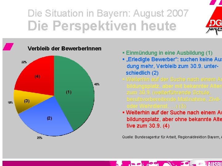 Die Situation in Bayern: August 2007 Die Perspektiven heute Verbleib der Bewerber. Innen (4)