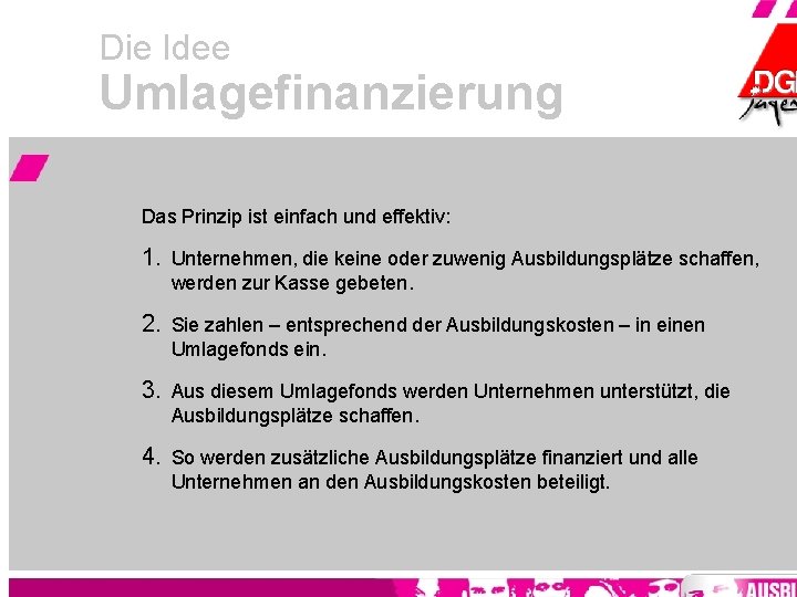 Die Idee Umlagefinanzierung Das Prinzip ist einfach und effektiv: 1. Unternehmen, die keine oder