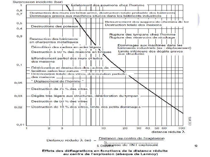 S. CHEBIRA 19 