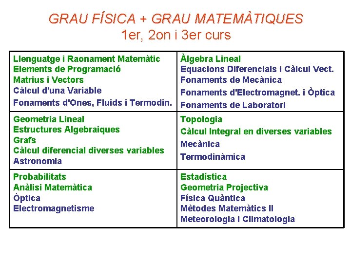 GRAU FÍSICA + GRAU MATEMÀTIQUES 1 er, 2 on i 3 er curs Llenguatge