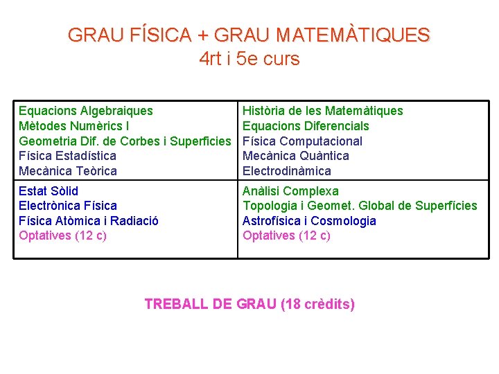 GRAU FÍSICA + GRAU MATEMÀTIQUES 4 rt i 5 e curs Equacions Algebraiques Mètodes