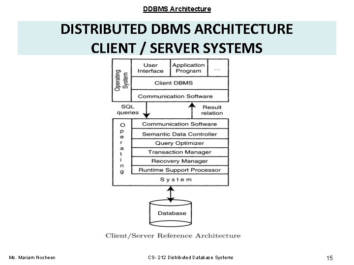 DDBMS Architecture DISTRIBUTED DBMS ARCHITECTURE CLIENT / SERVER SYSTEMS Ms. Mariam Nosheen CS- 212 DDBMS Architecture DISTRIBUTED DBMS ARCHITECTURE CLIENT / SERVER SYSTEMS Ms. Mariam Nosheen CS- 212