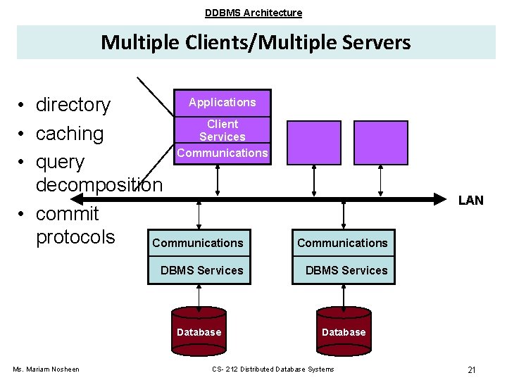 DDBMS Architecture Multiple Clients/Multiple Servers Applications • directory Client • caching Services Communications • DDBMS Architecture Multiple Clients/Multiple Servers Applications • directory Client • caching Services Communications •