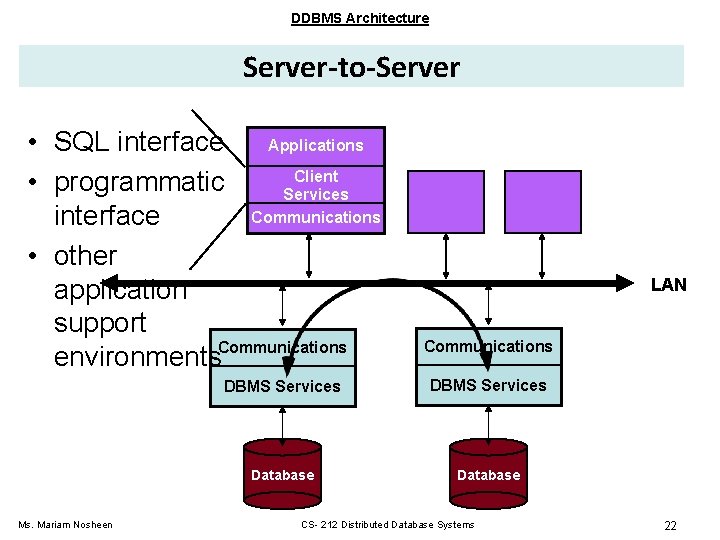 DDBMS Architecture Server-to-Server • SQL interface Applications Client • programmatic Services Communications interface • DDBMS Architecture Server-to-Server • SQL interface Applications Client • programmatic Services Communications interface •