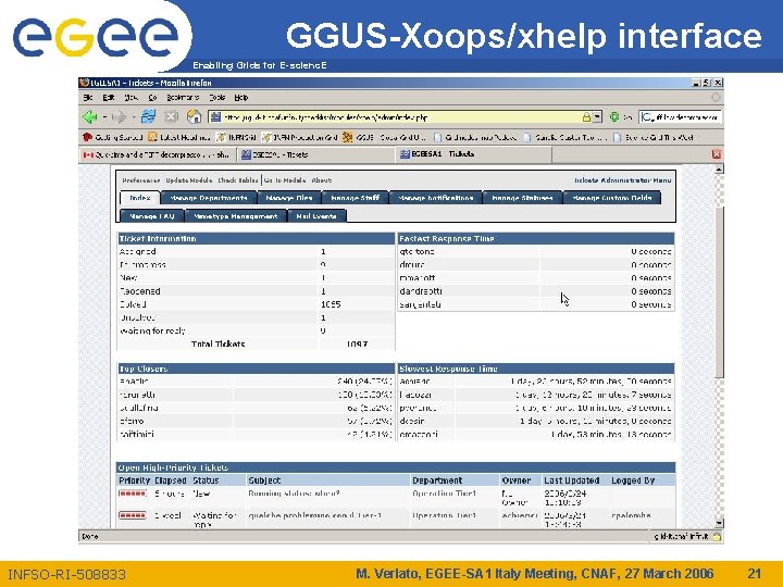 GGUS-Xoops/xhelp interface Enabling Grids for E-scienc. E INFSO-RI-508833 M. Verlato, EGEE-SA 1 Italy Meeting,