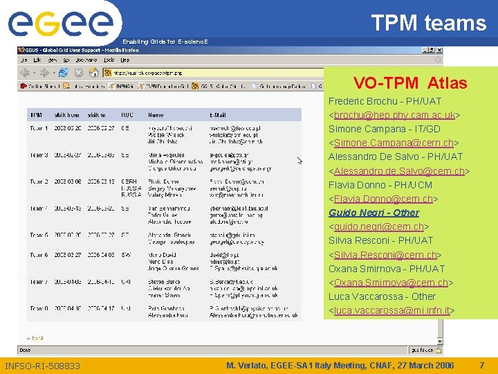 TPM teams Enabling Grids for E-scienc. E VO-TPM Atlas Frederic Brochu - PH/UAT <brochu@hep.