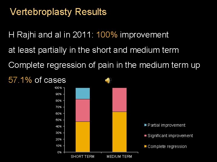 Vertebroplasty Results H Rajhi and al in 2011: 100% improvement at least partially in