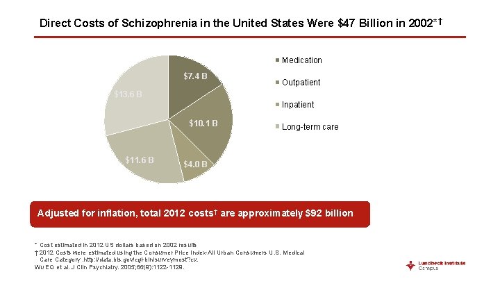 Direct Costs of Schizophrenia in the United States Were $47 Billion in 2002* †