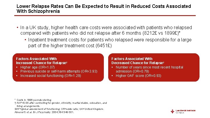 Lower Relapse Rates Can Be Expected to Result in Reduced Costs Associated With Schizophrenia