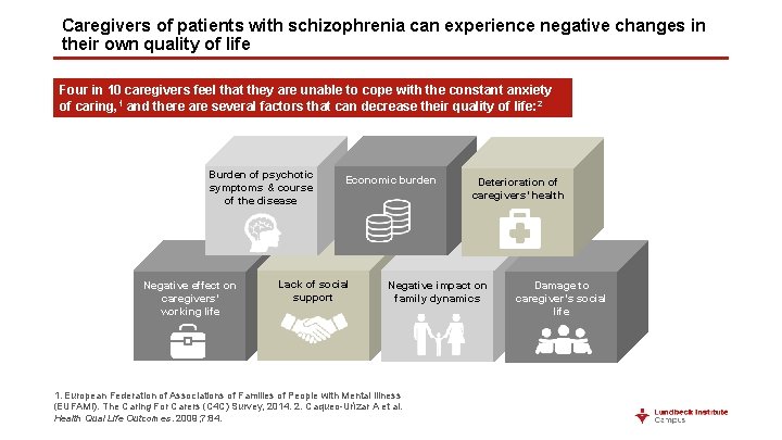 Caregivers of patients with schizophrenia can experience negative changes in their own quality of