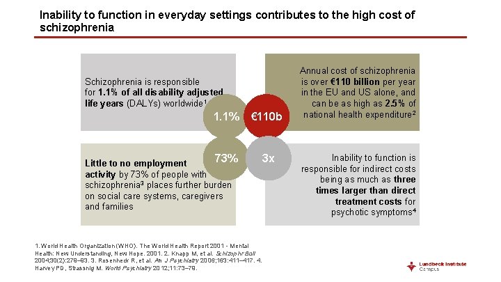 Inability to function in everyday settings contributes to the high cost of schizophrenia Schizophrenia