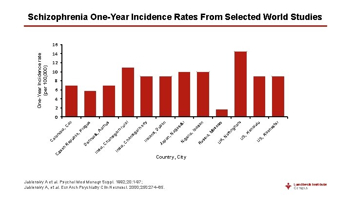 Schizophrenia One-Year Incidence Rates From Selected World Studies 16 One-Year Incidence rate (per 100,