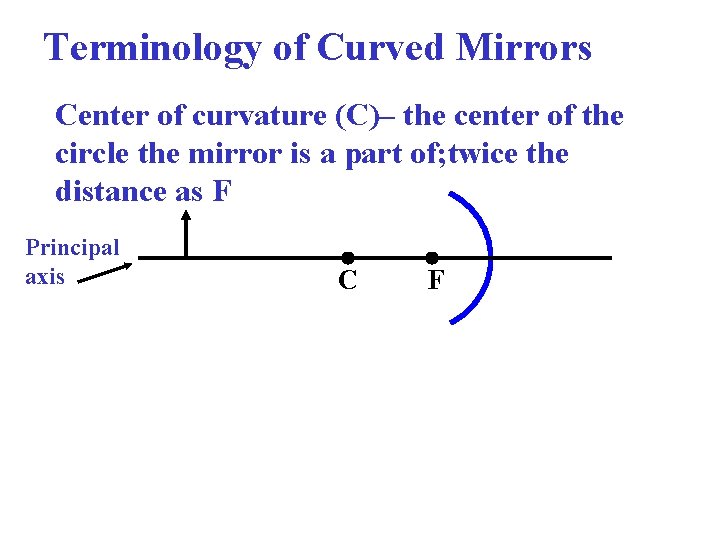 Terminology of Curved Mirrors Center of curvature (C)– the center of the circle the
