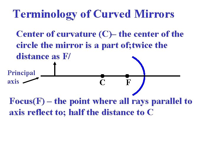 Terminology of Curved Mirrors Center of curvature (C)– the center of the circle the