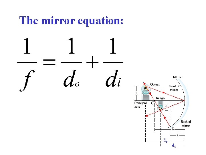 The mirror equation: do di 