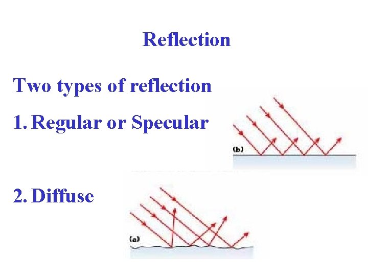 Reflection Two types of reflection 1. Regular or Specular 2. Diffuse 
