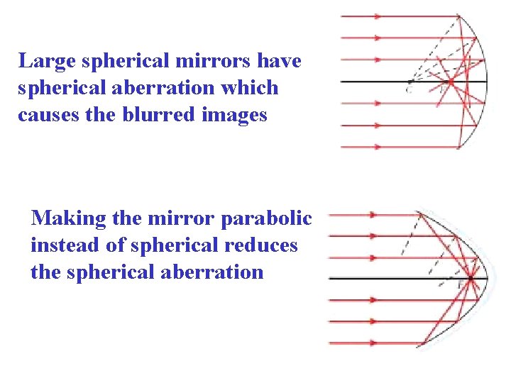 Large spherical mirrors have spherical aberration which causes the blurred images Making the mirror
