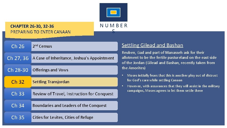 CHAPTER 26 -30, 32 -36 PREPARING TO ENTER CANAAN NUMBER S 2 nd Census