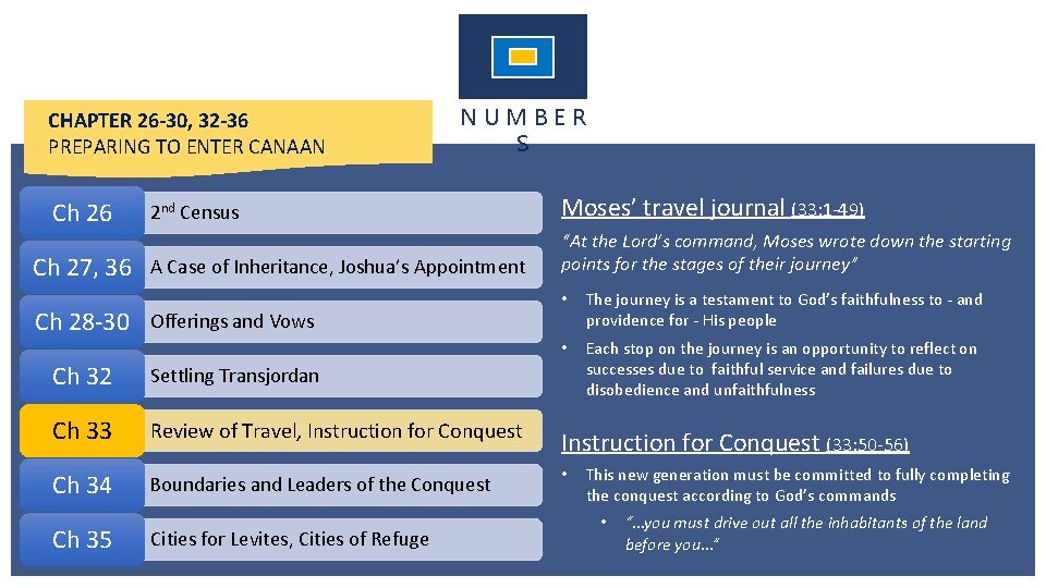CHAPTER 26 -30, 32 -36 PREPARING TO ENTER CANAAN Ch 26 Ch 27, 36