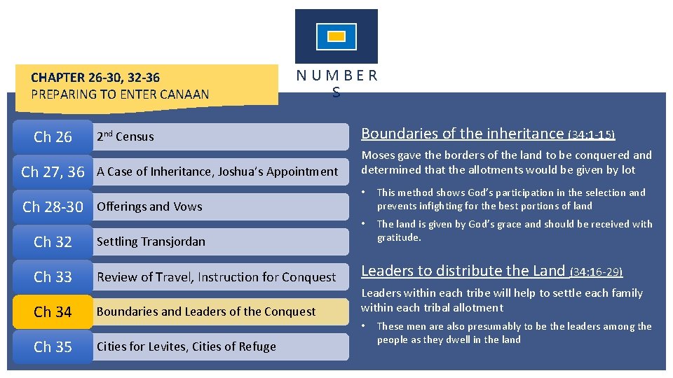 CHAPTER 26 -30, 32 -36 PREPARING TO ENTER CANAAN Ch 26 Ch 27, 36