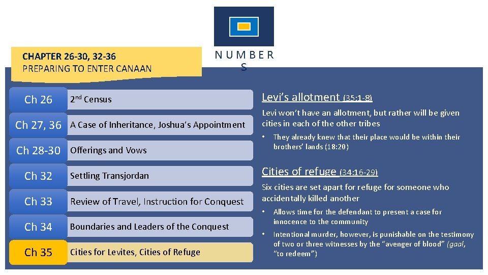 CHAPTER 26 -30, 32 -36 PREPARING TO ENTER CANAAN Ch 26 Ch 27, 36
