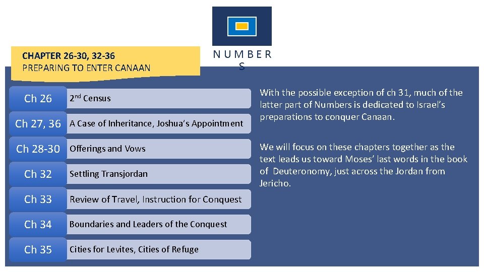 CHAPTER 26 -30, 32 -36 PREPARING TO ENTER CANAAN Ch 26 NUMBER S 2