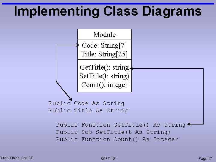 Implementing Class Diagrams Module Code: String[7] Title: String[25] Get. Title(): string Set. Title(t: string)