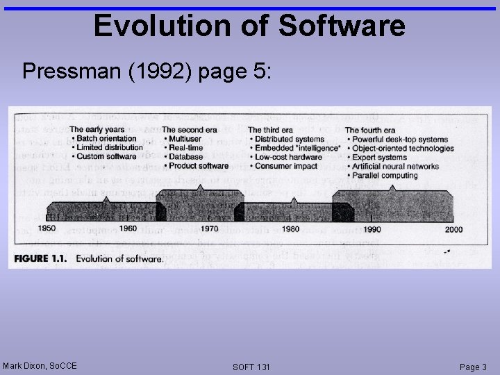 Evolution of Software Pressman (1992) page 5: Mark Dixon, So. CCE SOFT 131 Page Evolution of Software Pressman (1992) page 5: Mark Dixon, So. CCE SOFT 131 Page
