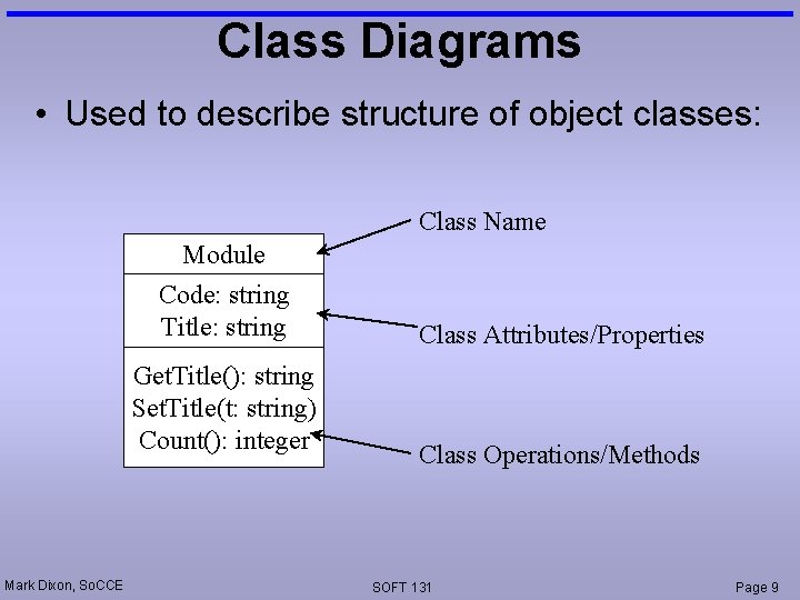 Class Diagrams • Used to describe structure of object classes: Class Name Module Code: Class Diagrams • Used to describe structure of object classes: Class Name Module Code: