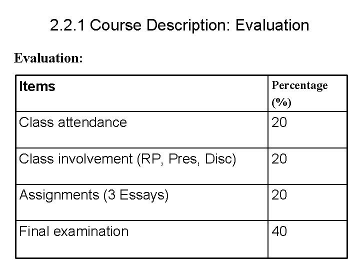 2. 2. 1 Course Description: Evaluation: Items Percentage (%) Class attendance 20 Class involvement