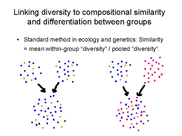 Linking diversity to compositional similarity and differentiation between groups • Standard method in ecology