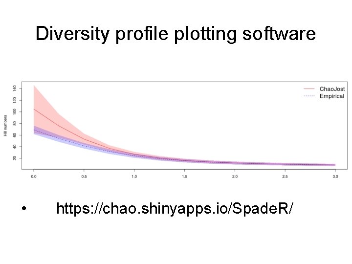 Diversity profile plotting software • https: //chao. shinyapps. io/Spade. R/ 