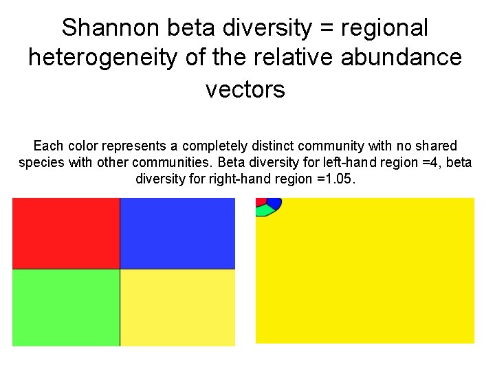 Shannon beta diversity = regional heterogeneity of the relative abundance vectors Each color represents