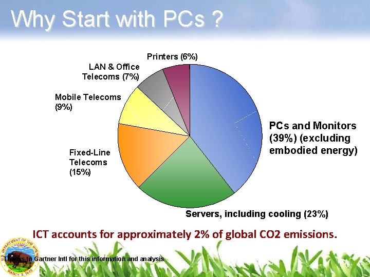 Why Start with PCs ? Printers (6%) LAN & Office Telecoms (7%) Mobile Telecoms