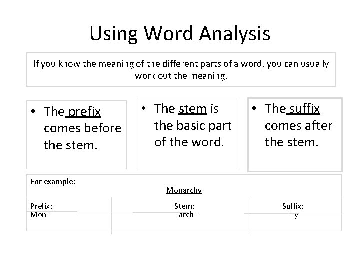 Using Word Analysis If you know the meaning of the different parts of a Using Word Analysis If you know the meaning of the different parts of a